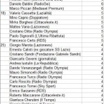 PRONO0911