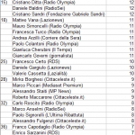 PRONO2312