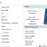 scheda_candreva