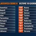 classifica
