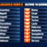 class2