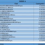 tabella