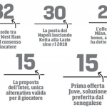milioni-keita-juve