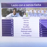statistiche-keita