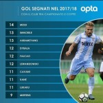 dati-opta-immobile