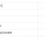 stipendi-serie-a