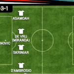 Il calciomercato si muove: ecco come potrebbe scendere in campo il prossimo anno la squadra nerazzurra