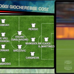 Calciomercato, Inter: l'anno prossimo in campo così