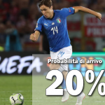 Calciomercato Inter, il borsino di Chiesa