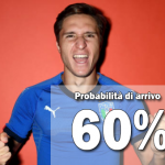 Calciomercato Inter, Chiesa al 60%