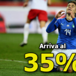 Calciomercato Inter, il borsino di Chiesa