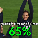 Calciomercato Inter, Chiesa risale