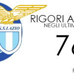 Serie A, chi ha ricevuto più rigori?