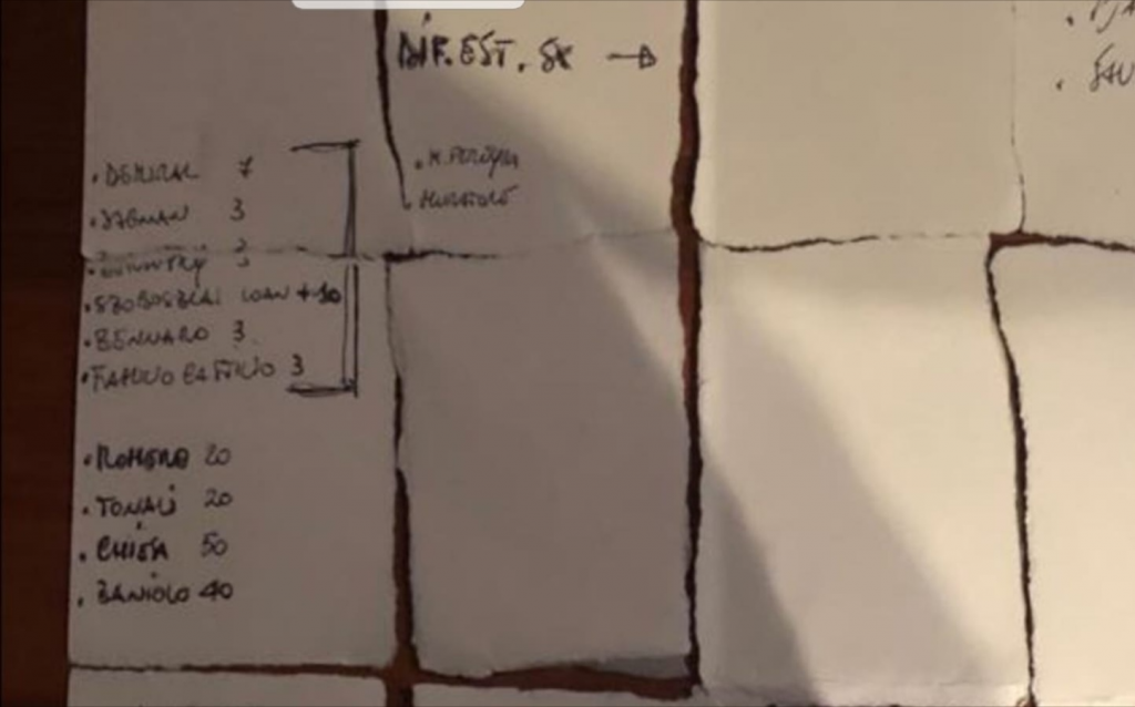 Il foglio di Paratici
