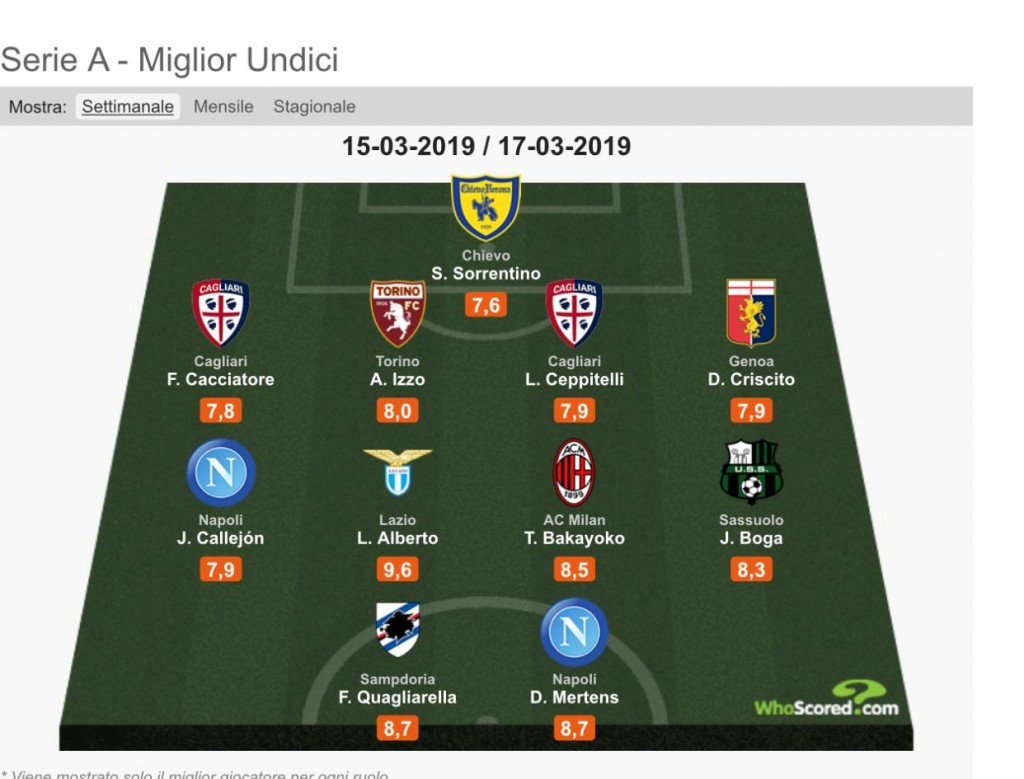 Top11
