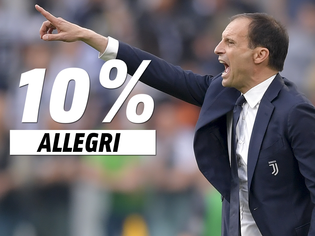 Calciomercato Inter - Allegri è un'idea