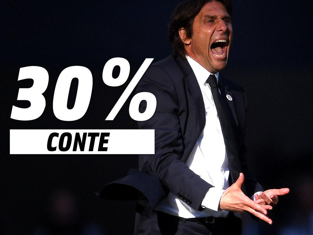 Calciomercato Inter - Conte ancora possibile