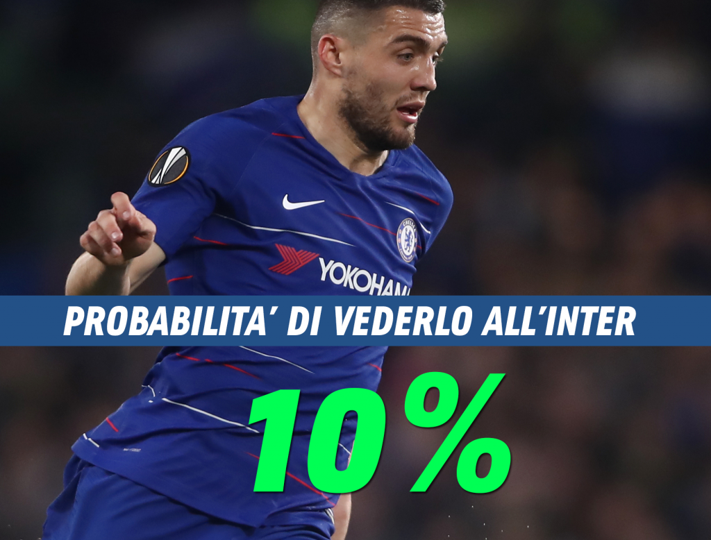 Kovacic non verrà all'Inter