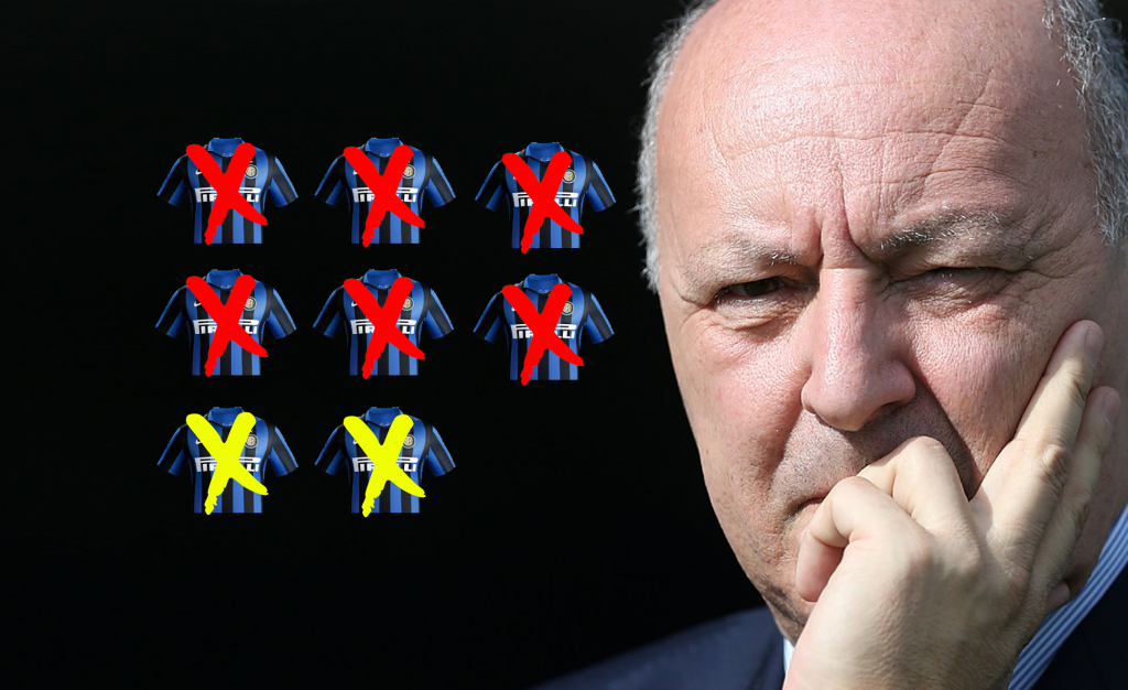 Inter News - Le cessioni di Marotta: ecco il piano