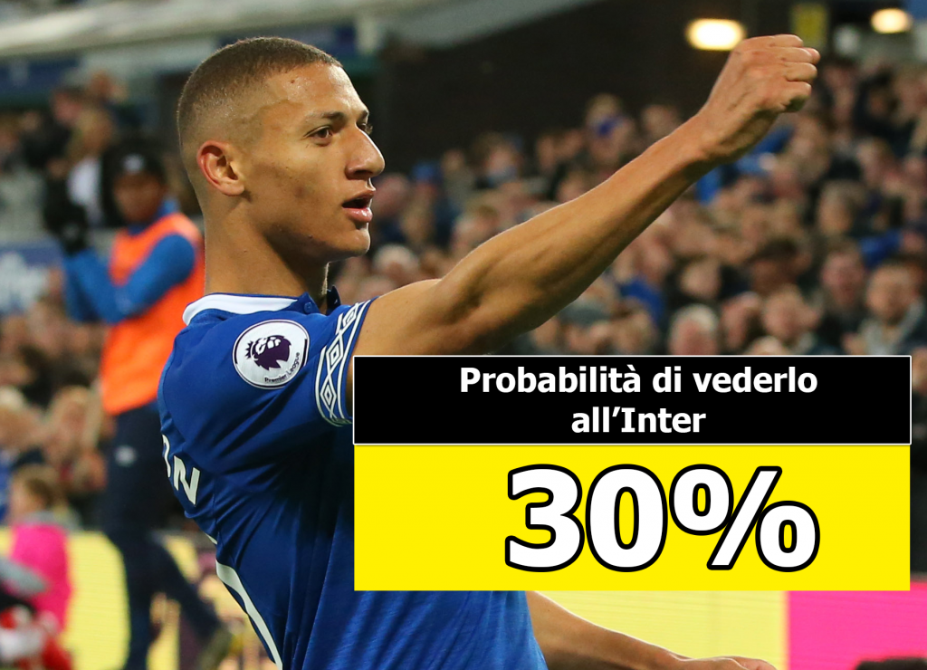 Richarlison al 30%