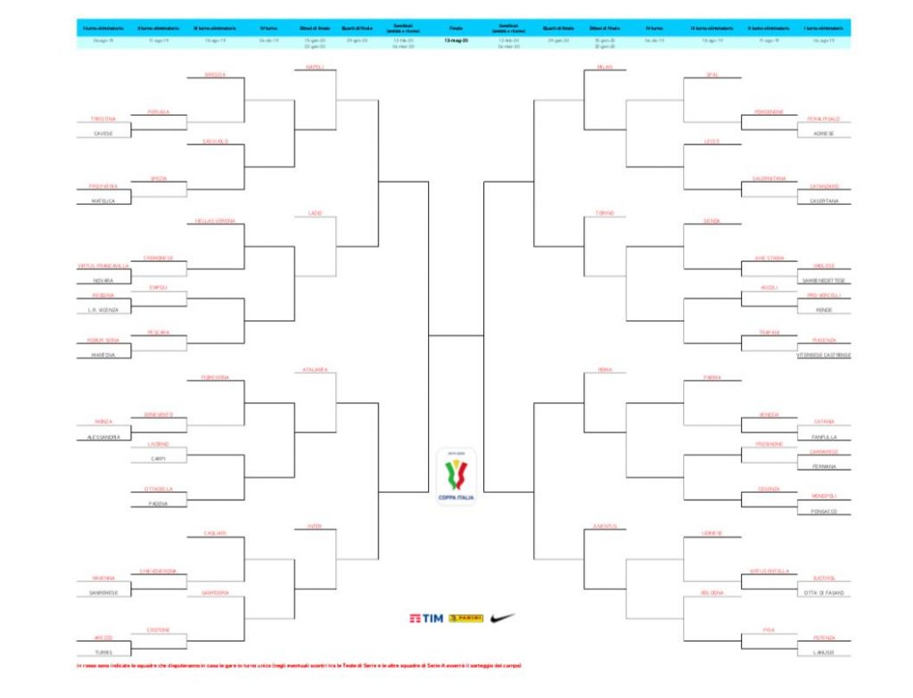 Il tabellone della Coppa Italia