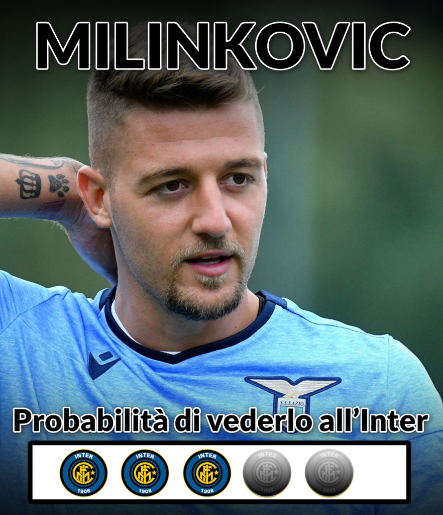Milinkovic