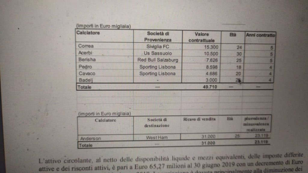 bilancio