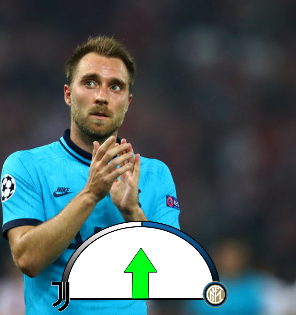Eriksen