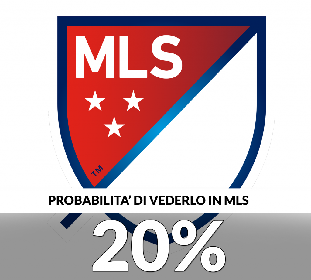 MLS