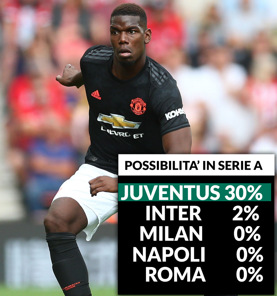 Pogba