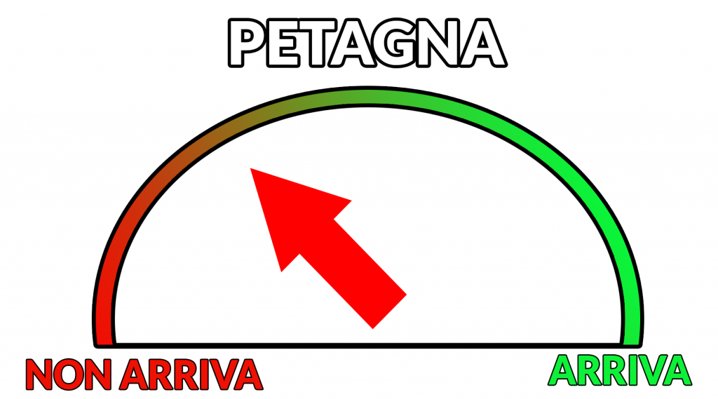 Petagna