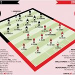 La probabile formazione secondo la Gazzetta dello Sport