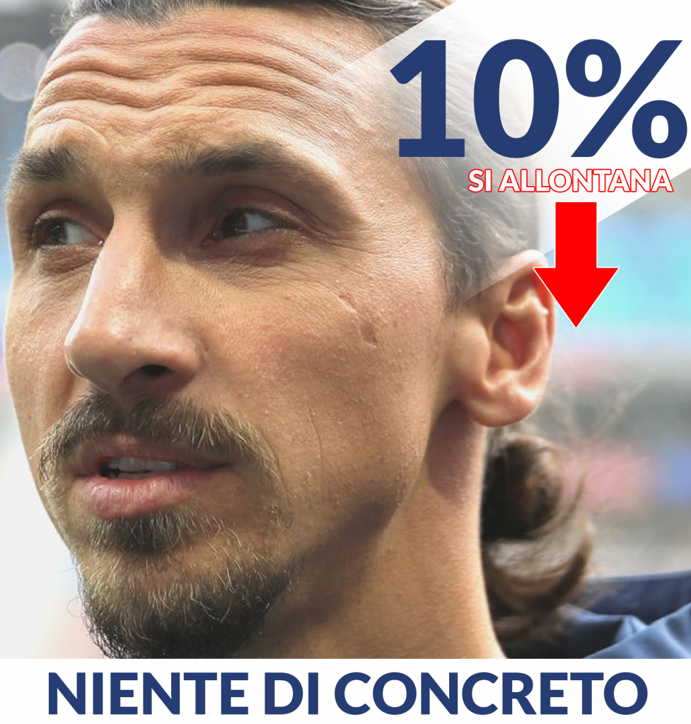 Ibrahimovic