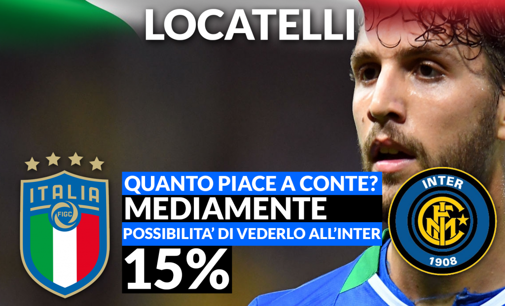 Locatelli