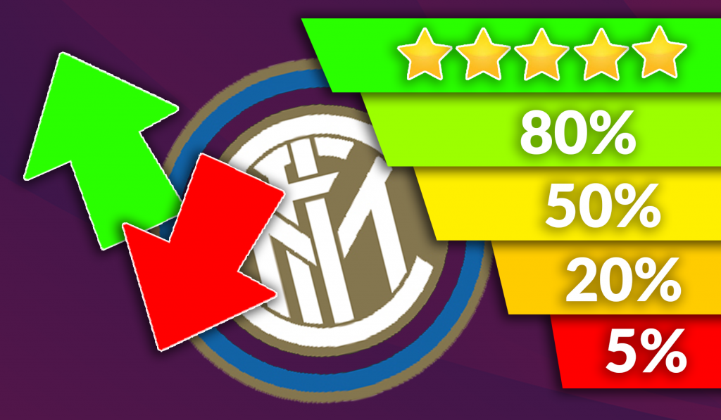 Inter News, il borsino aggiornato