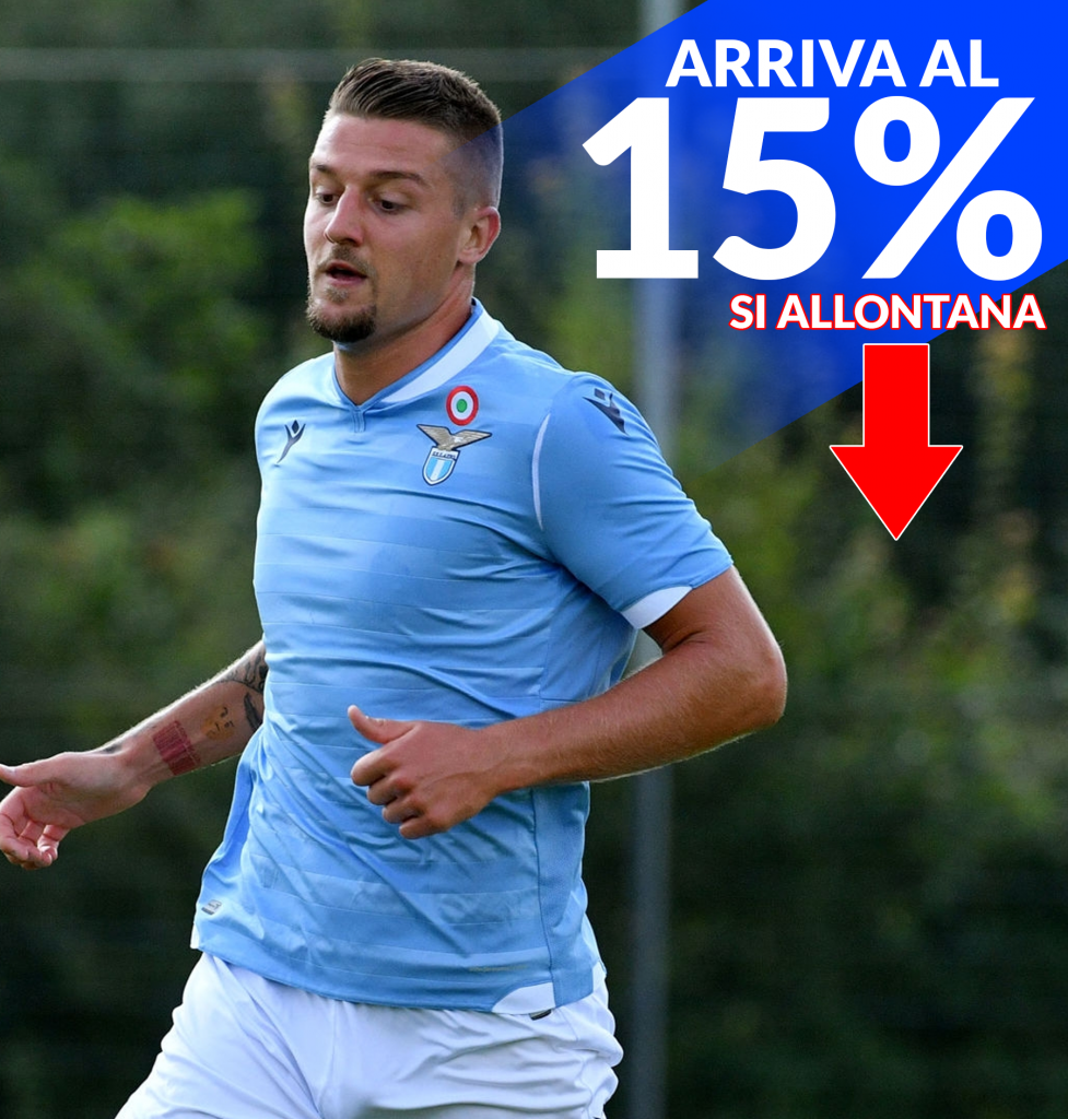 Milinkovic