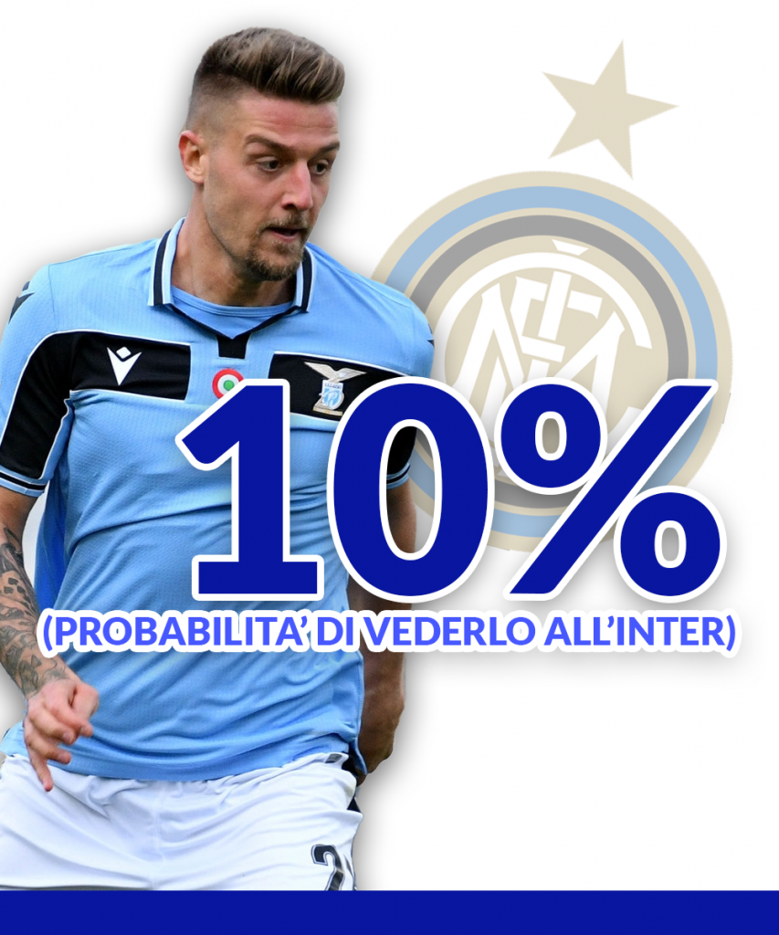 Milinkovic