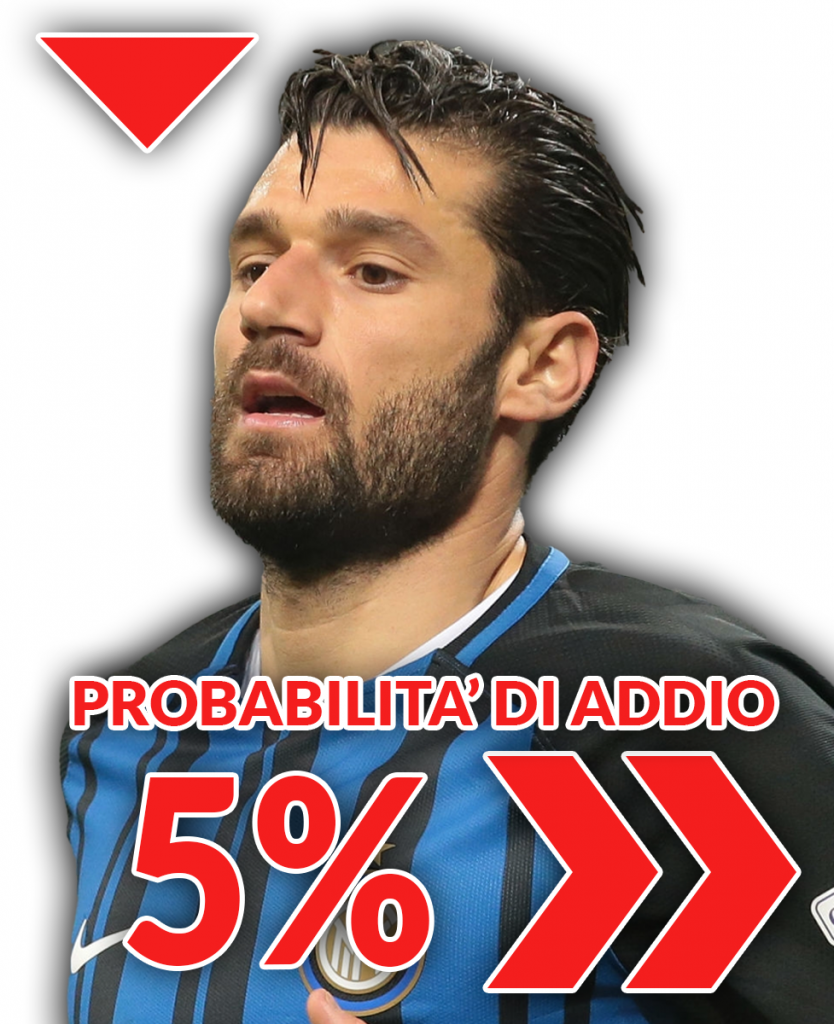 Candreva