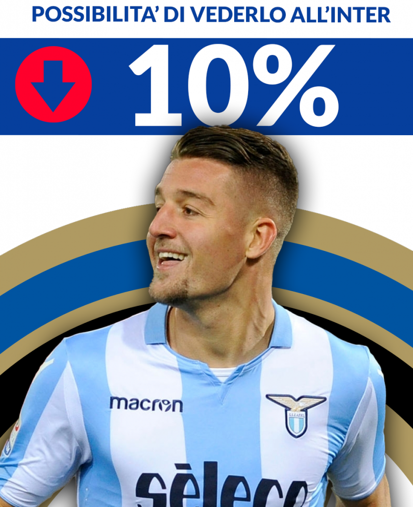 Milinkovic