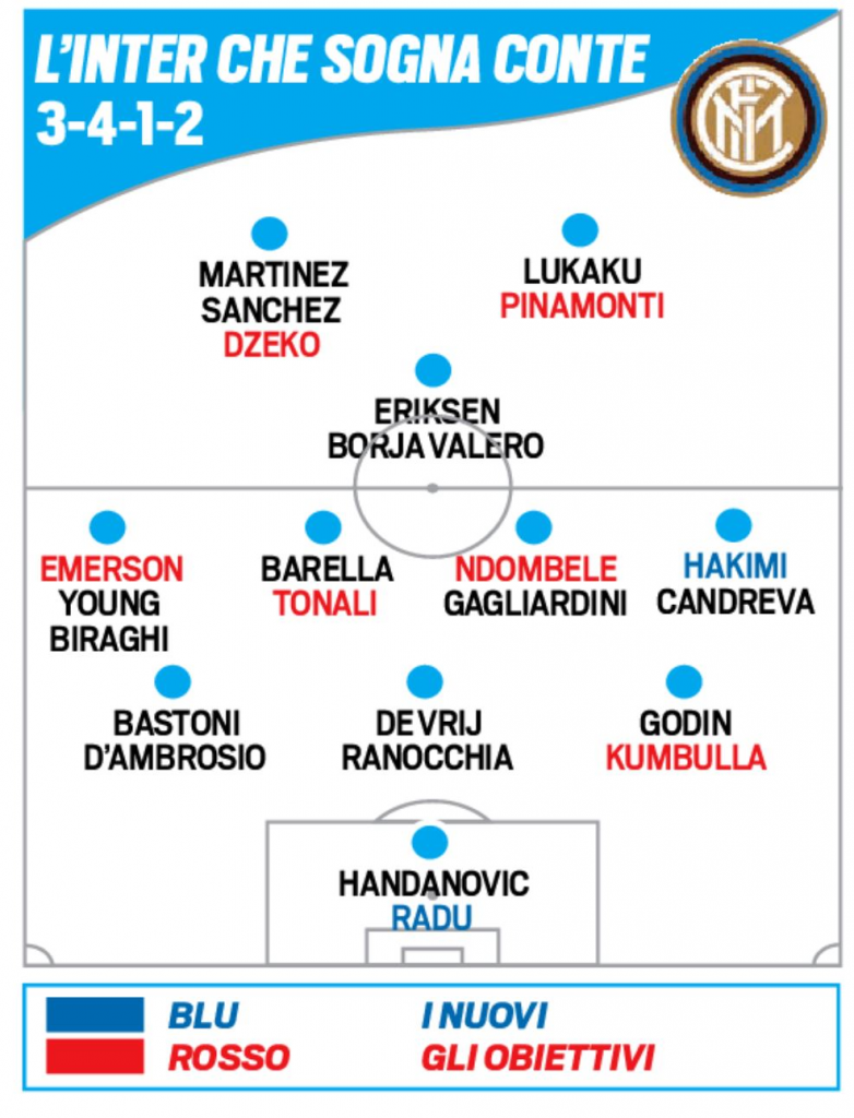 Inter, la formazione dei sogni