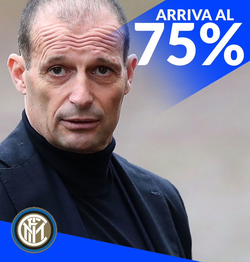 Allegri