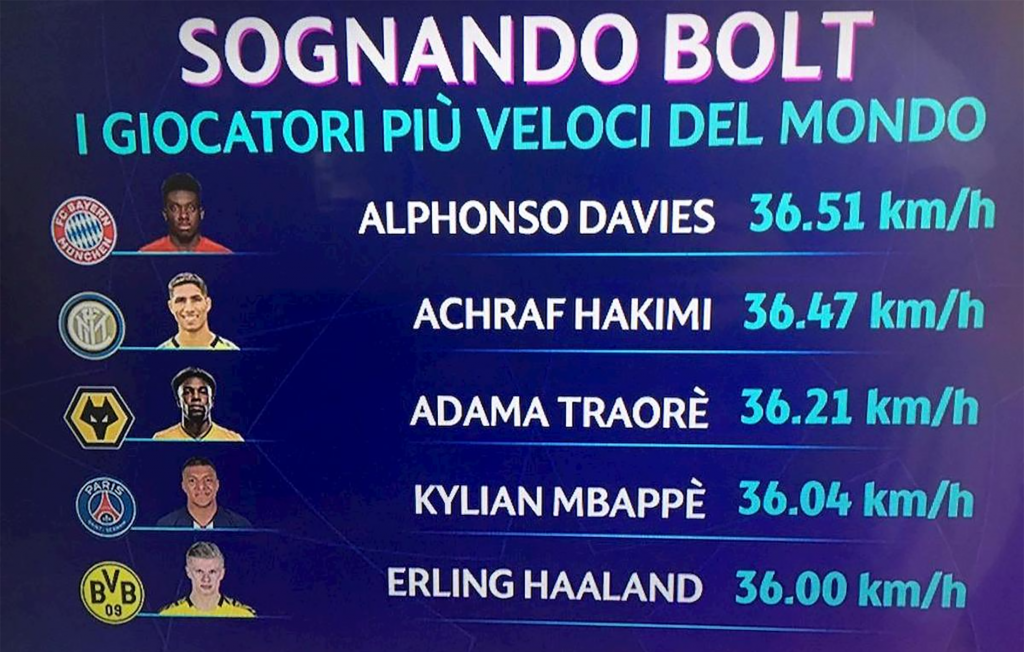 Inter News, Hakimi da paura!