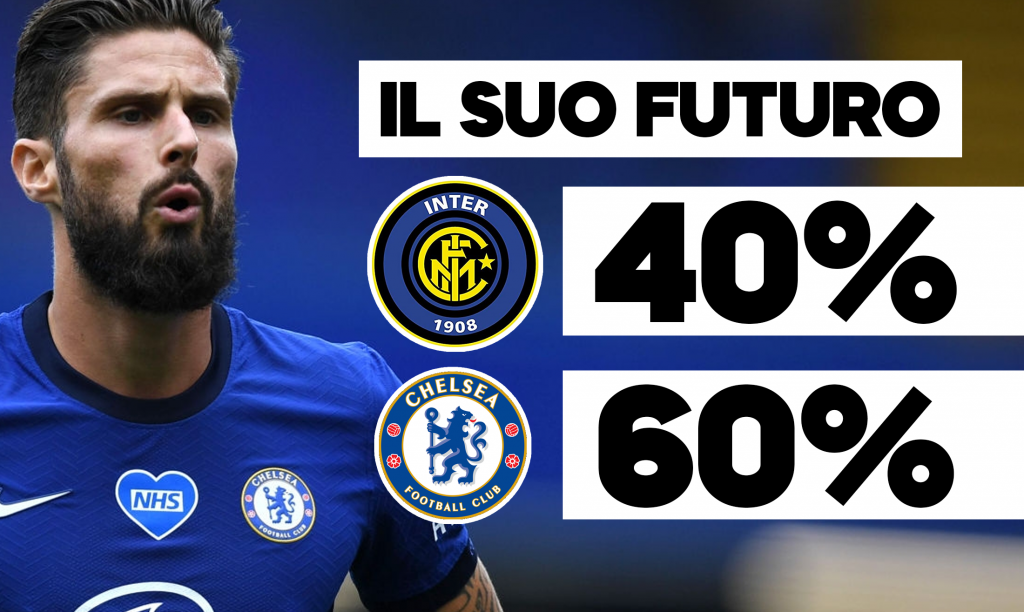 Giroud