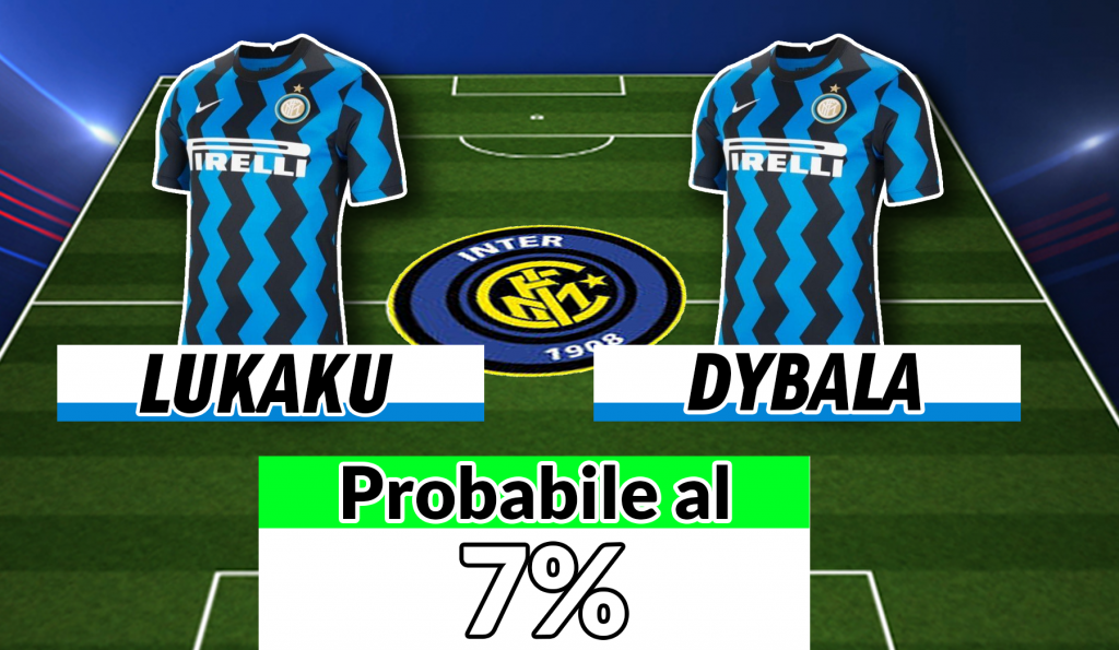 Dybala