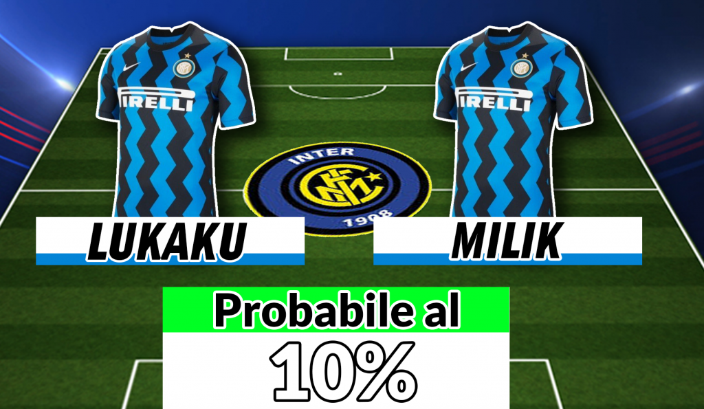 Milik