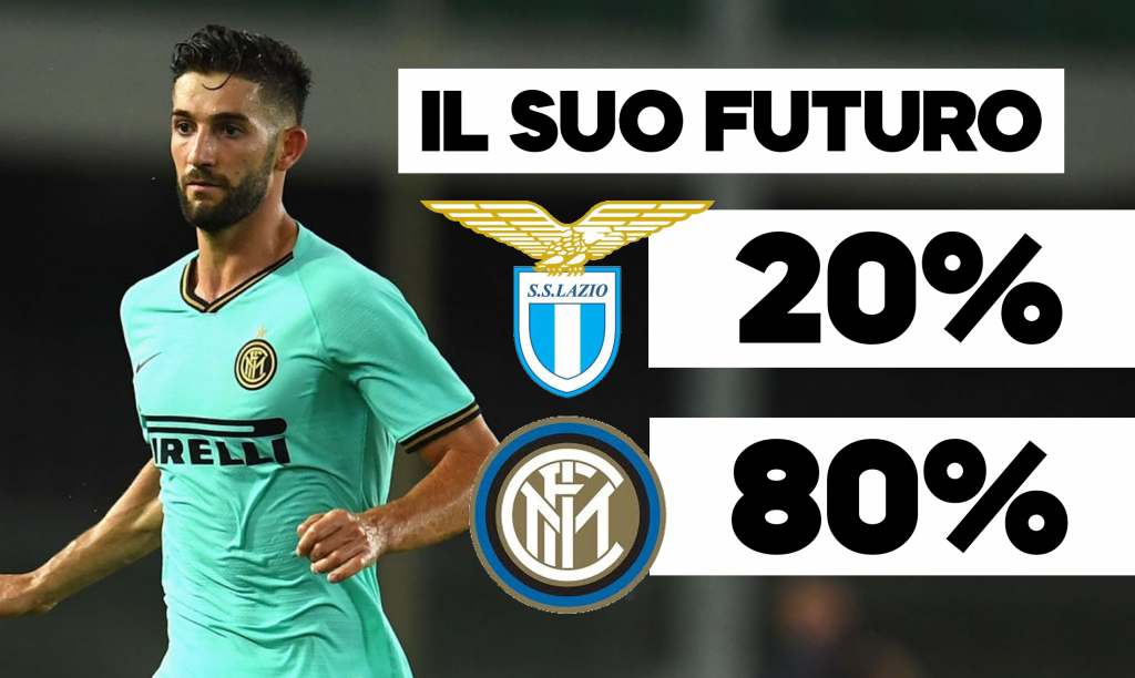Gagliardini