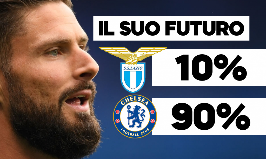 Giroud