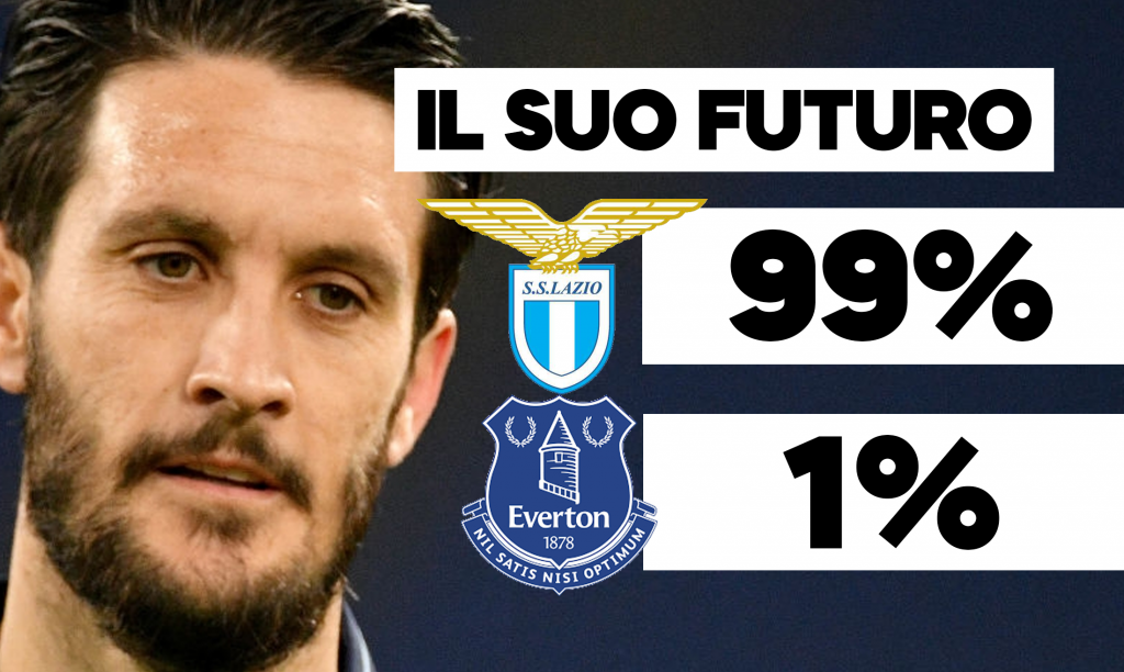 Luis Alberto
