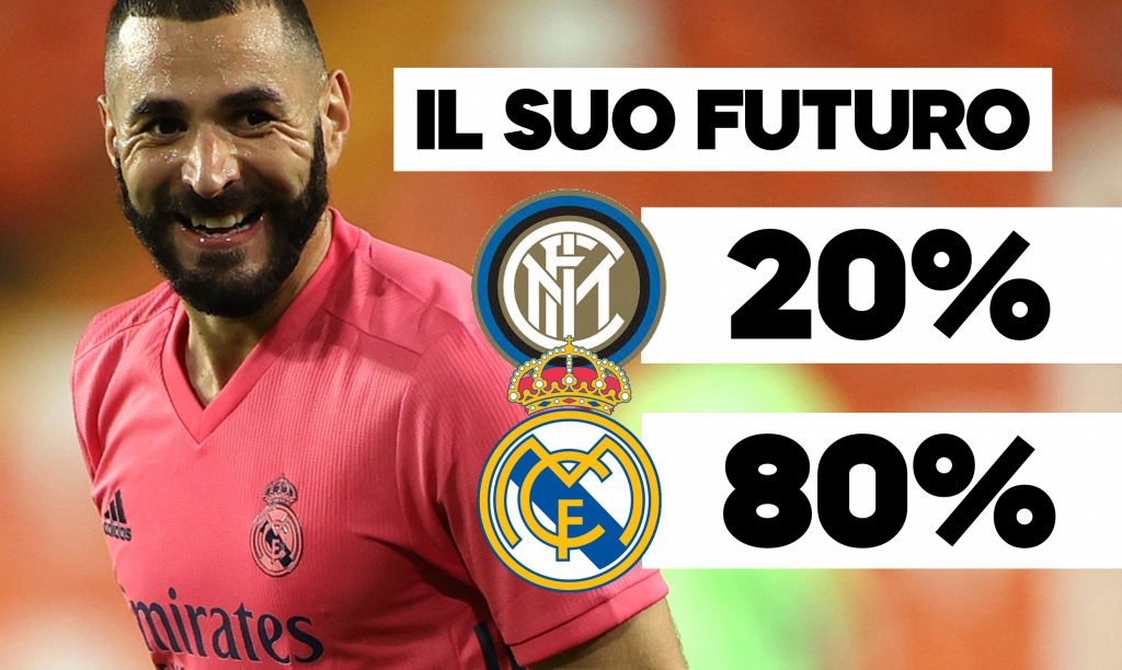 Benzema