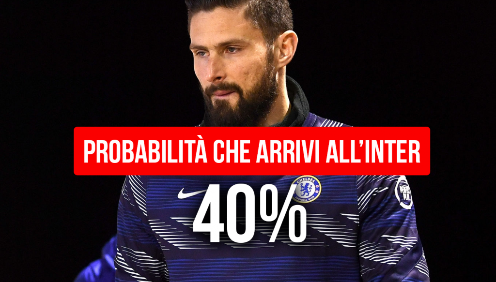 Giroud
